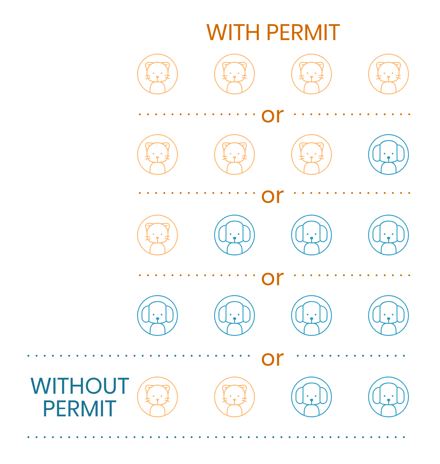 Permit